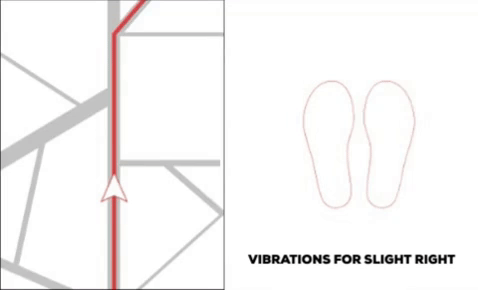 Navigation in action