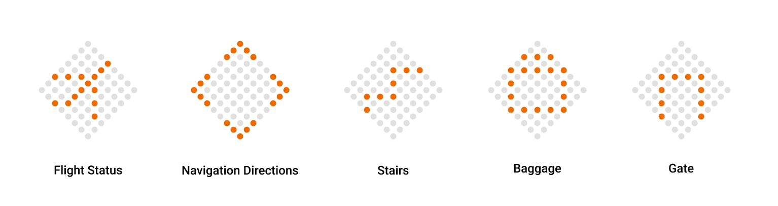 Notification icons: flight status, navigation directions, stairs, baggage, gate