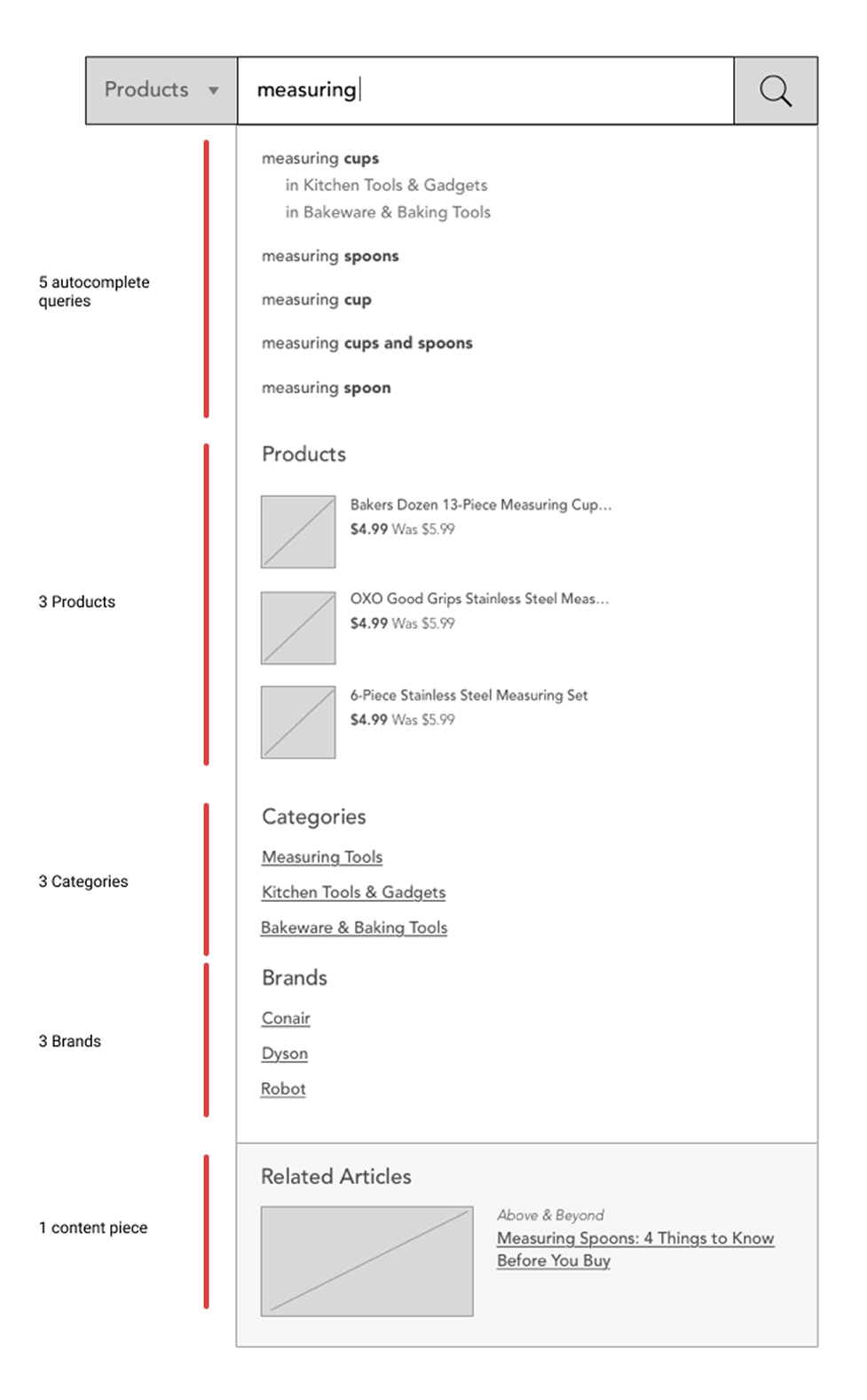 Search strategy showing autocomplete queries, products, categories, brands, and content in results
